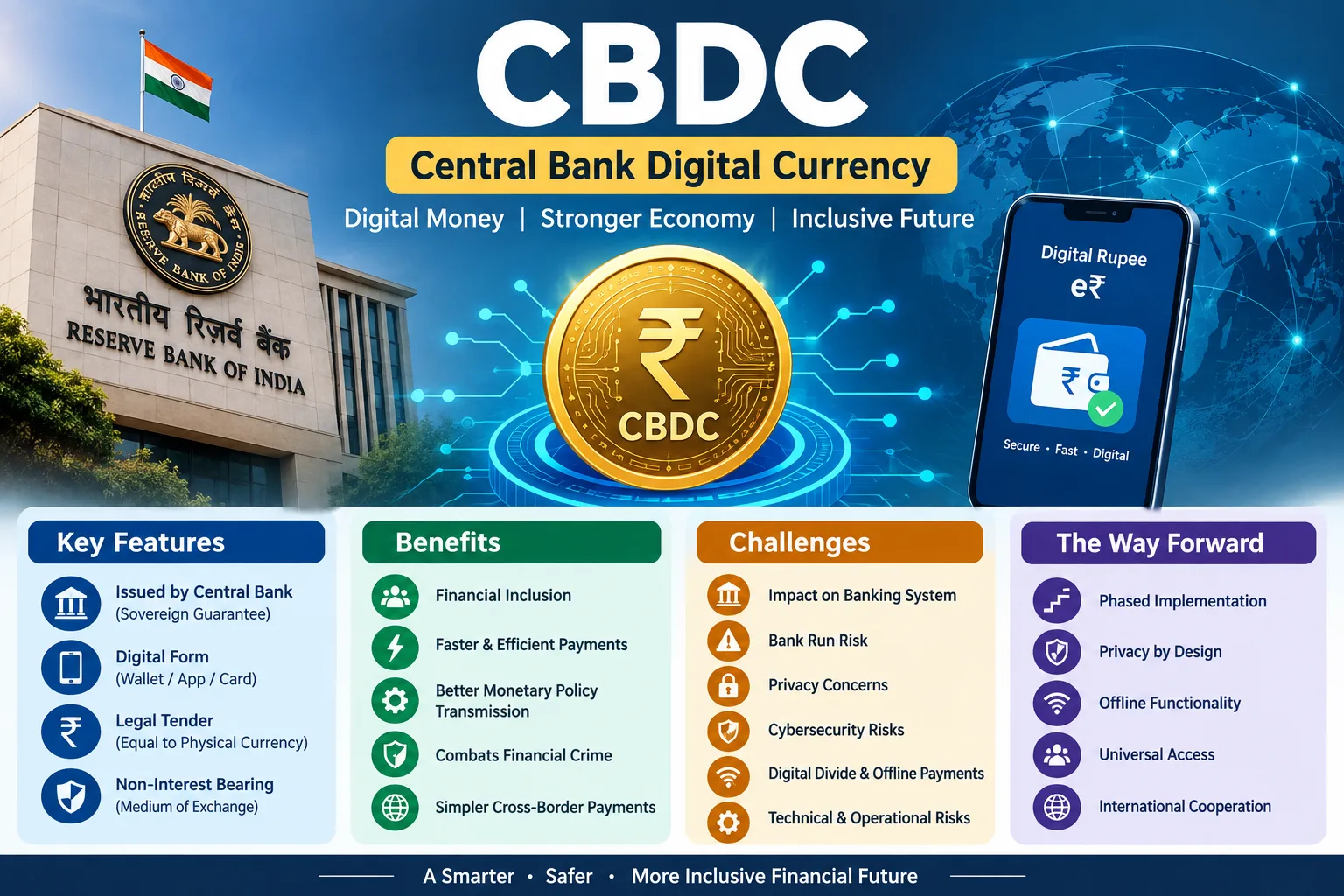 CBDC (Central Bank Digital Currency): Significance, Benefits and Challenges