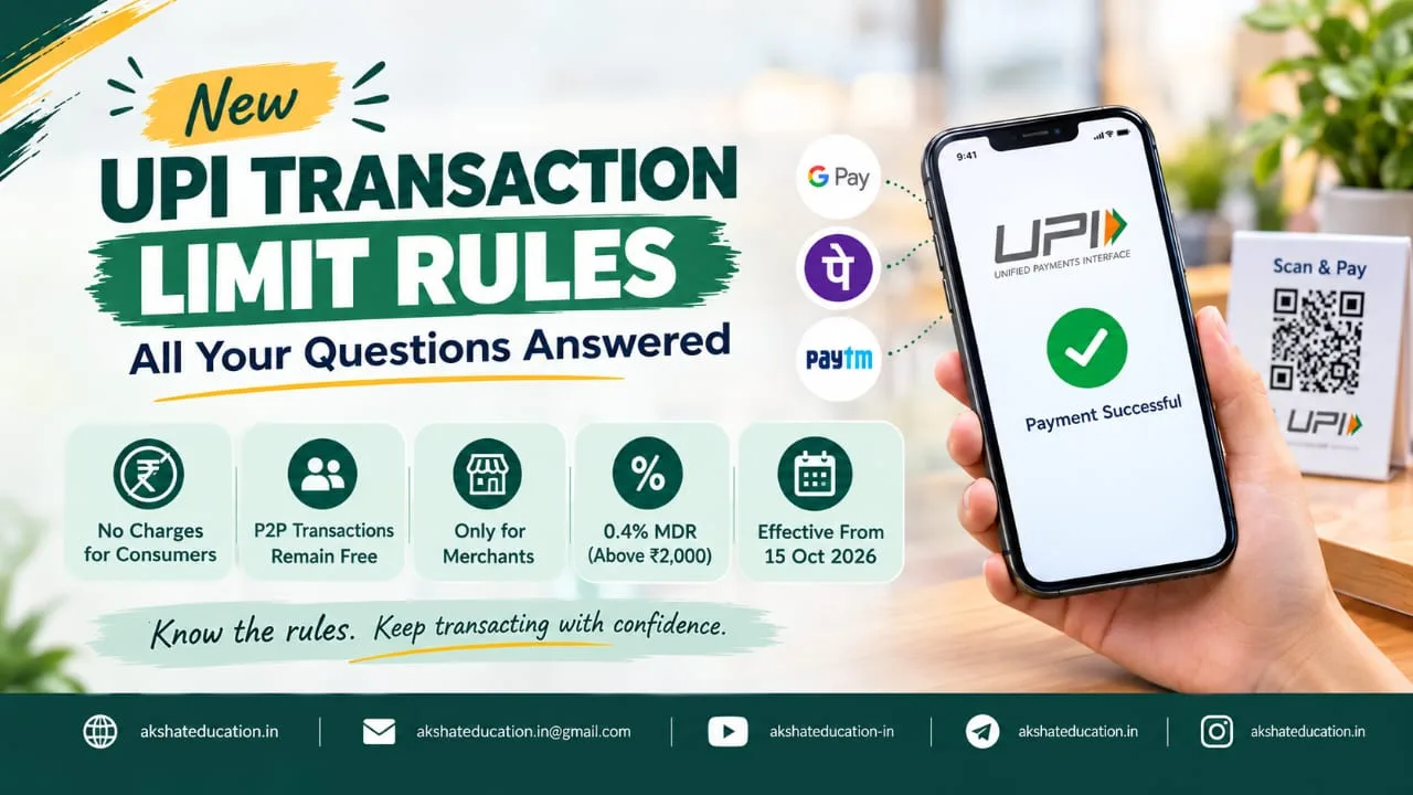 UPI New MDR Rules 2026: All Your Questions About UPI Charges Answered